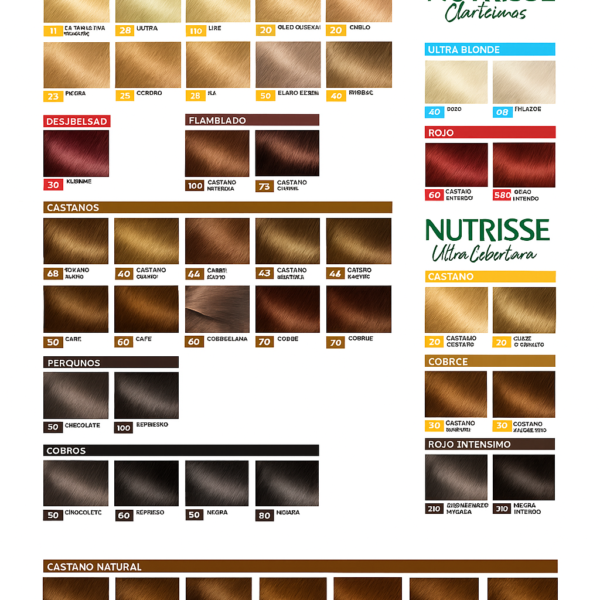 Nutrisse Tintura Kit