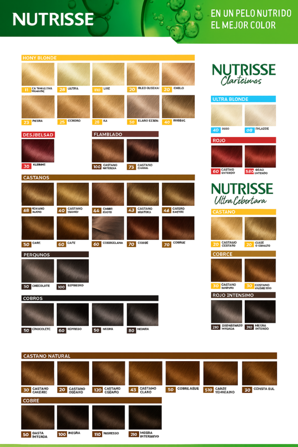 Nutrisse Tintura Kit